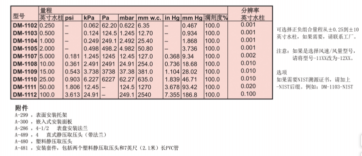 DWYER 德威爾 DM-1000數顯差壓表/風量表/風速表參數