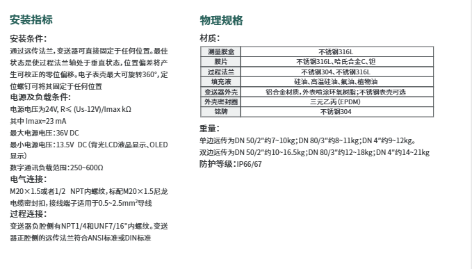 海康微影HM-PS0A/HM-PS0B差壓遠傳變送器參數(shù)