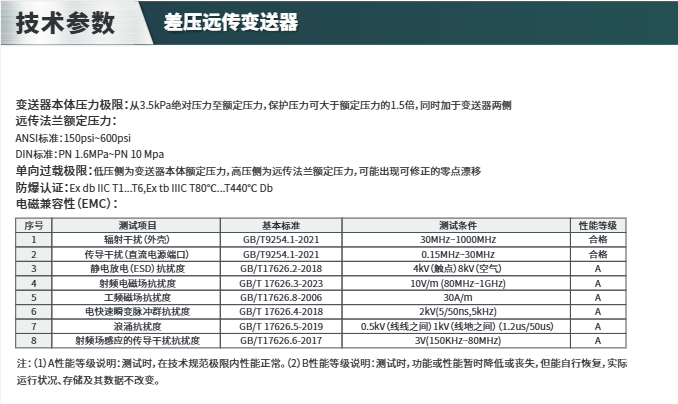 海康微影HM-PS0A/HM-PS0B差壓遠傳變送器參數(shù)